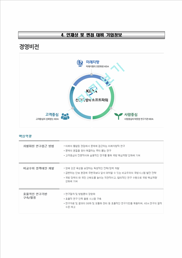 [한국국방연구원자기소개서] 한국국방연구원 청년인턴 합격자소서와 면접기출문제.hwp